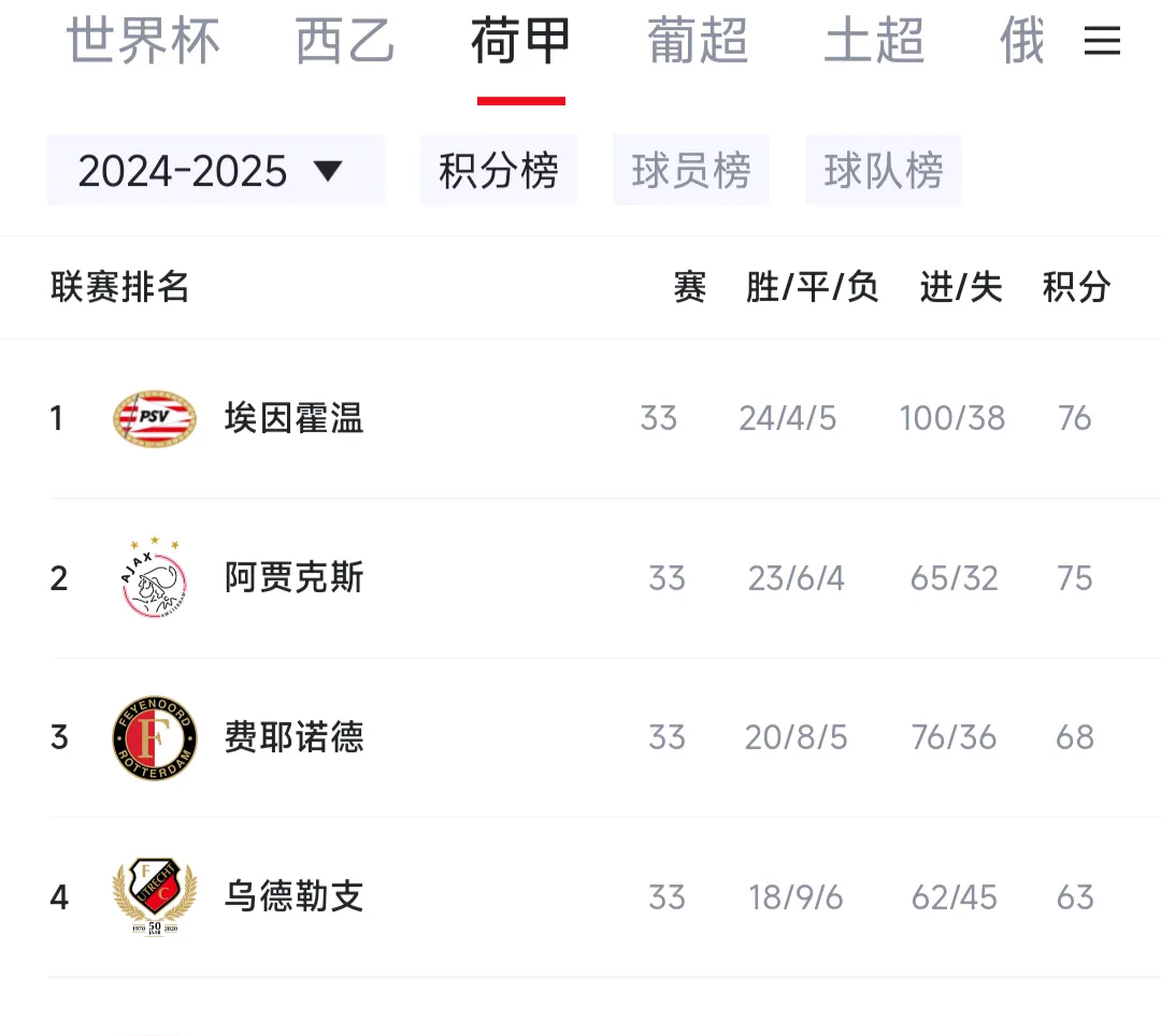 开云体育下载网址-关于赛地聚焦：荷甲赛后热度飙升；毕尔巴鄂竞技门线救险；质疑声仍在；阵容厚度经受考验的信息